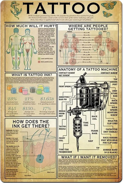Plaque métallique décorative | Infographie sur les connaissances des tatoueurs